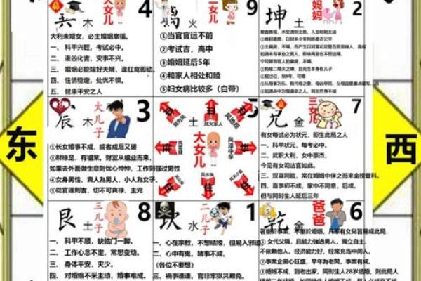 买房看风水选楼层