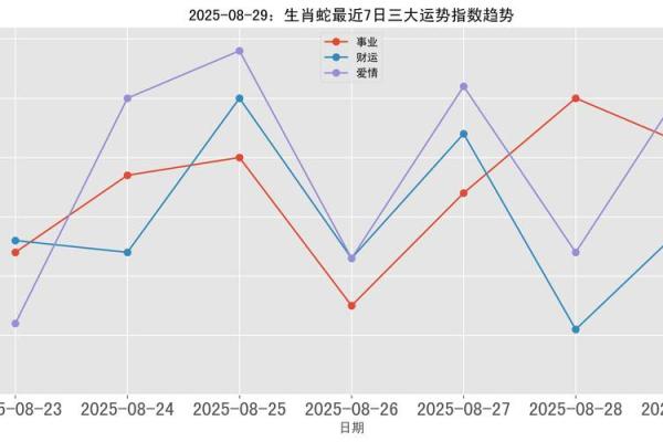 塔罗测试：本命年，你的事业运势如何？