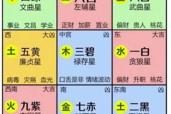 根据生辰八字入宅吉日怎么选择