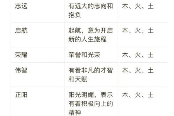 2019年3月5号出生的男孩起什么名字好，五行属什么姓名