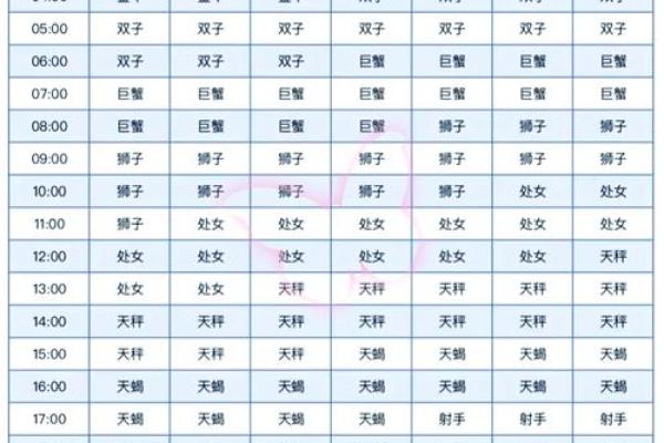 腊月初六是什么星座