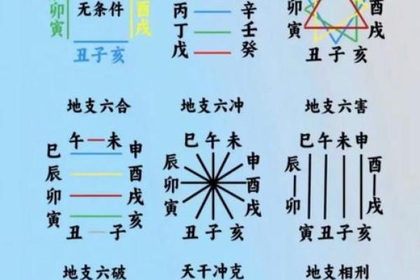 98年5月20生辰八字