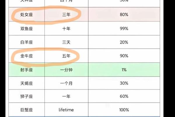 土象天蝎适合什么星座女
