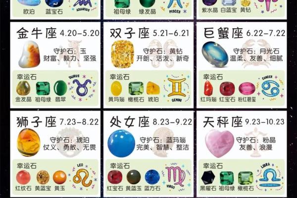 12星座专属密码6位
