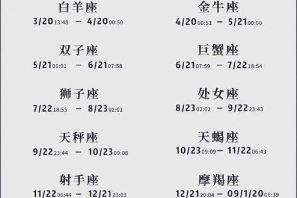 12星座专属密码6位