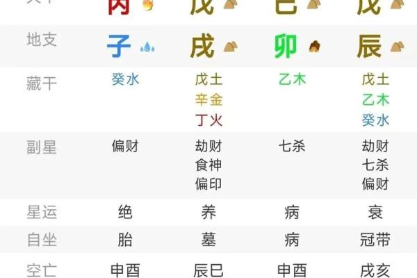 如何看自己八字什么旺