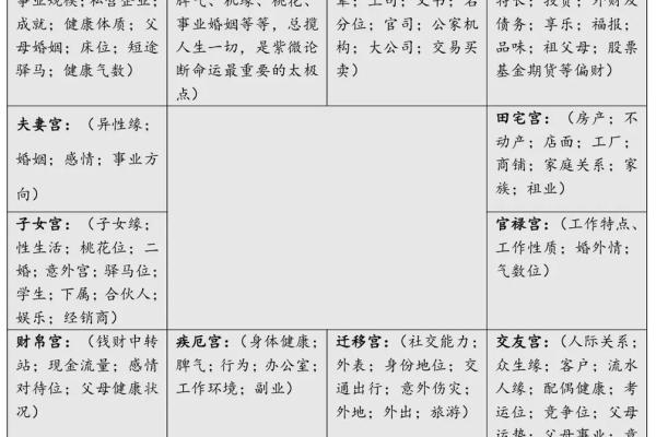 紫微斗数之阴阳五行