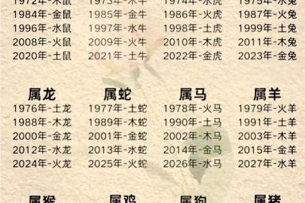 1978年属什么生肖 1978年属什么生肖配对最好