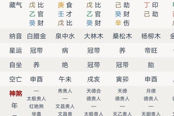 八字月柱的含义 八字月柱代表哪些含义