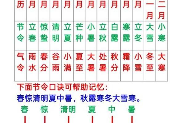八字月柱的含义 八字月柱代表哪些含义