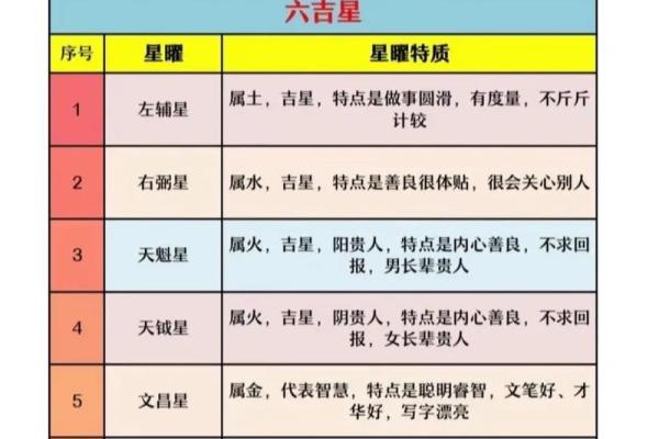 紫薇斗数看样貌