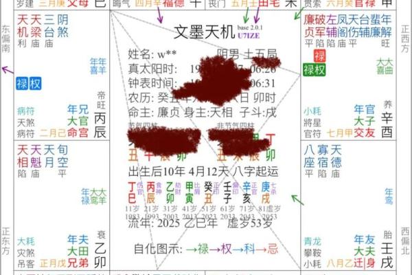 紫微斗数三合技法  三合命盘怎么分析