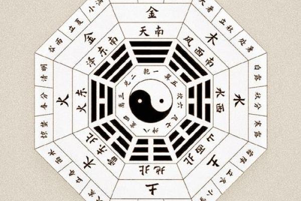 易经八字算命免费算命