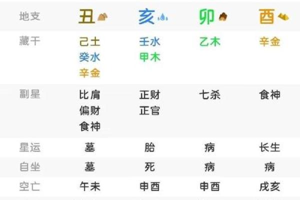 八字七杀代表什么含义