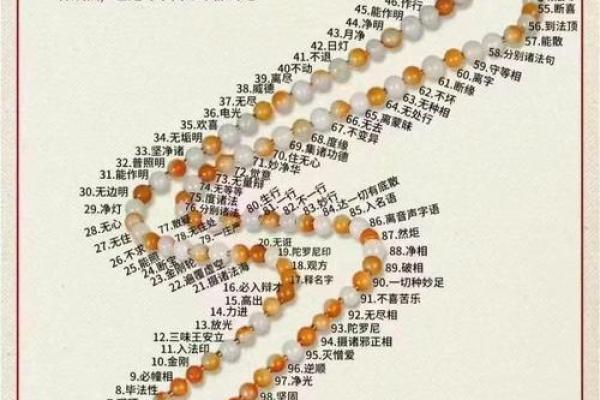 风水开光佛珠佩戴禁忌及注意事项