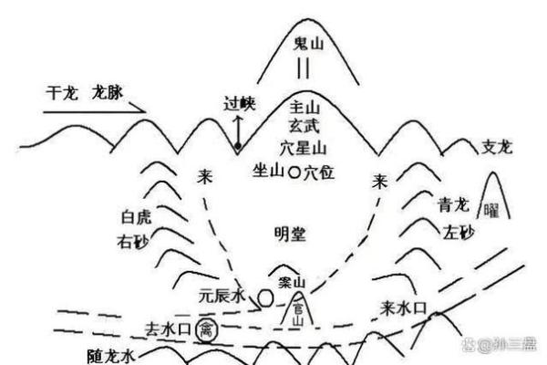 怎么学风水，风水的方法有哪些