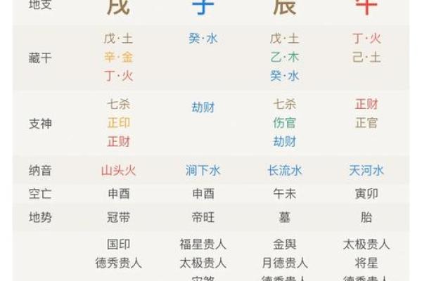八字命理能改变命运吗吗