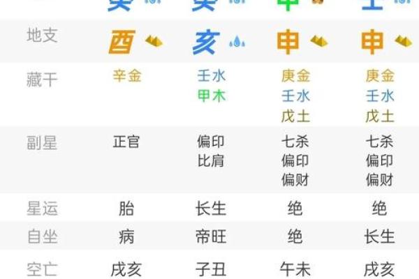 真正的上等八字 八字上等格局