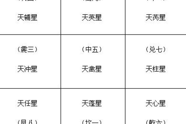 紫薇斗数小吉星