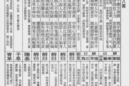 解签1一36首是什么灵签