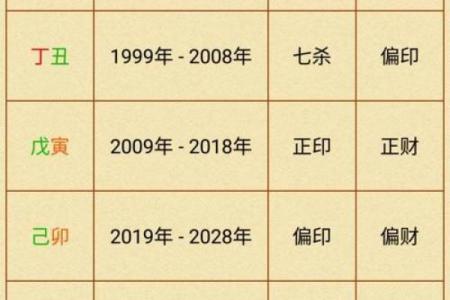 八字流年大运