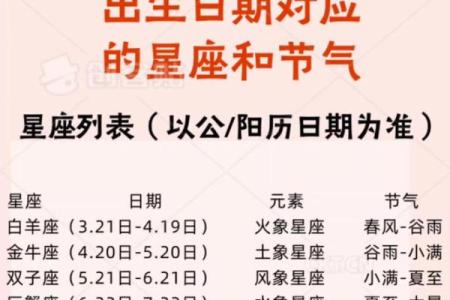 十二星座是如何划分的-星座是按阳历还是阴历