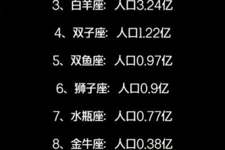 12星座运气排名 最好的星座是哪个呢