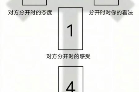 塔罗测试：近期相亲会不会成功？