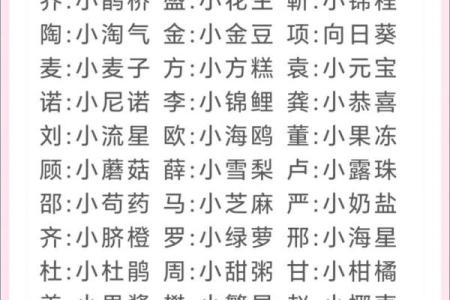 好听的小名都是有哪些呢-姓名学-华易网姓名