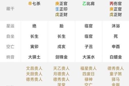 命苦女人八字特征及改运方法