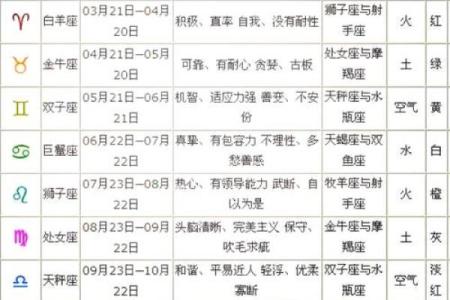 今天月亮星座天秤运势