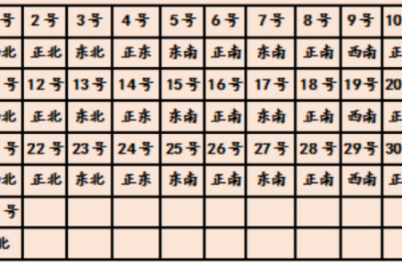 2024年9月3日打麻将最佳方位 今日赢钱选哪方