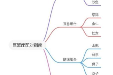 巨蟹座最合不来的星座 巨蟹座最合得来的星座
