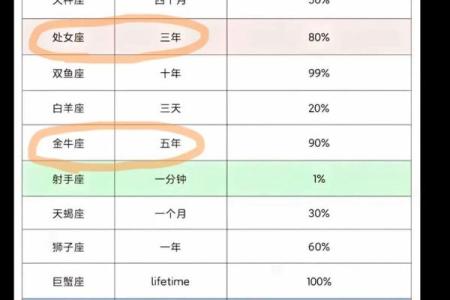 土象天蝎适合什么星座女