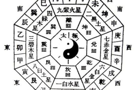 谈恋爱要看风水吗，注意的禁忌