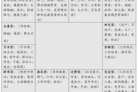 紫微斗数之阴阳五行