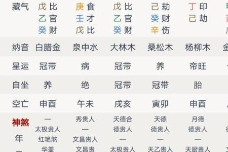 八字月柱的含义 八字月柱代表哪些含义
