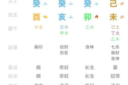 八字命格之“最”荟萃
