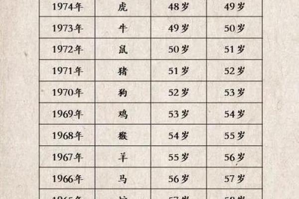 星座运势1971年猪年