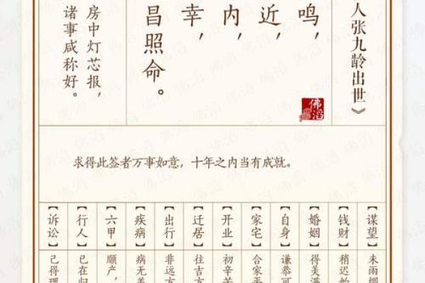境主灵签三十六
