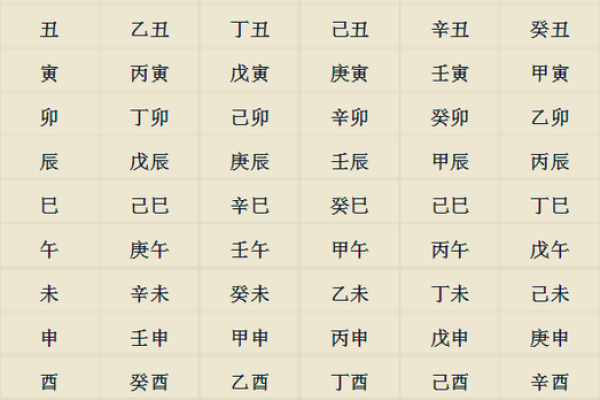 生辰八字测类型