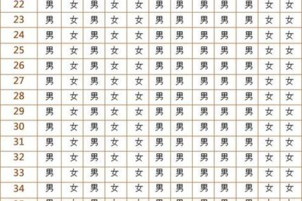 算命上女子怀孕怎么算