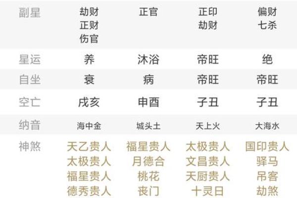生辰八字算缺五行