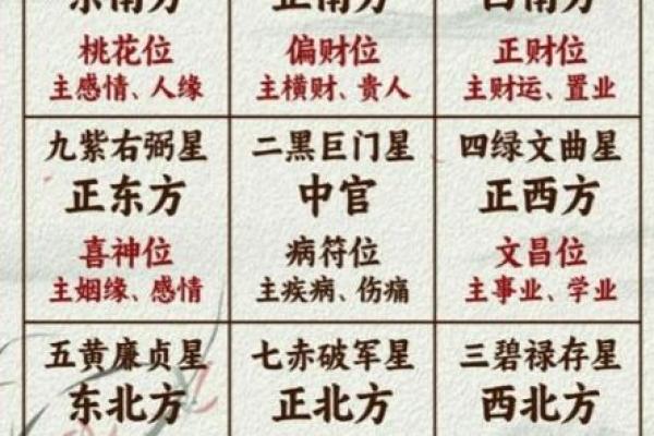 开店的你 这些店铺风水知识你都知道多少