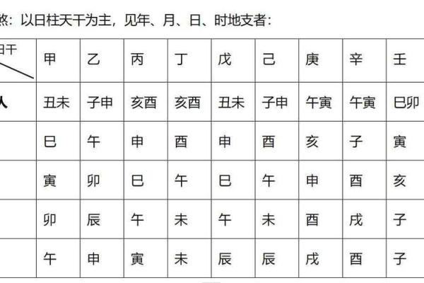 四柱在线八字排盘系统