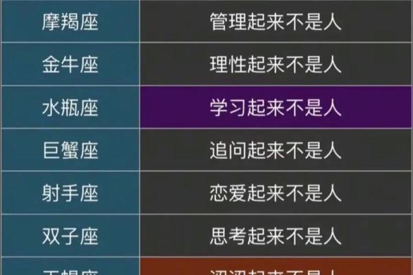 性格诡异星座大揭秘，你猜猜谁上榜？
