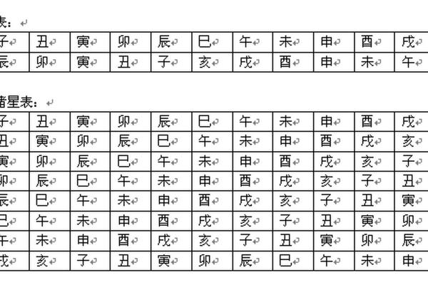 紫薇斗数迁移天府