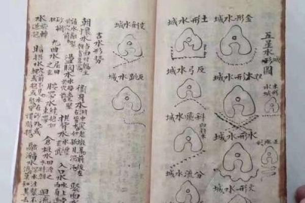 关于阴宅和阳宅的风水区别解释观点