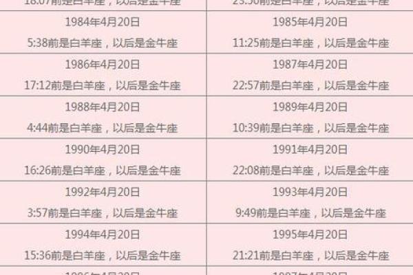 4月份是什么星座女 1999年4月份是什么星座