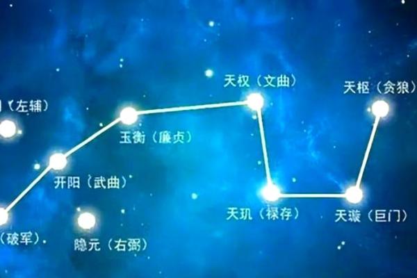 紫薇斗数紫薇天相在辰